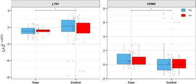 Expression Analysis of Ermin and Listerin E3 Ubiquitin Protein Ligase 1 Genes in Autistic Patients